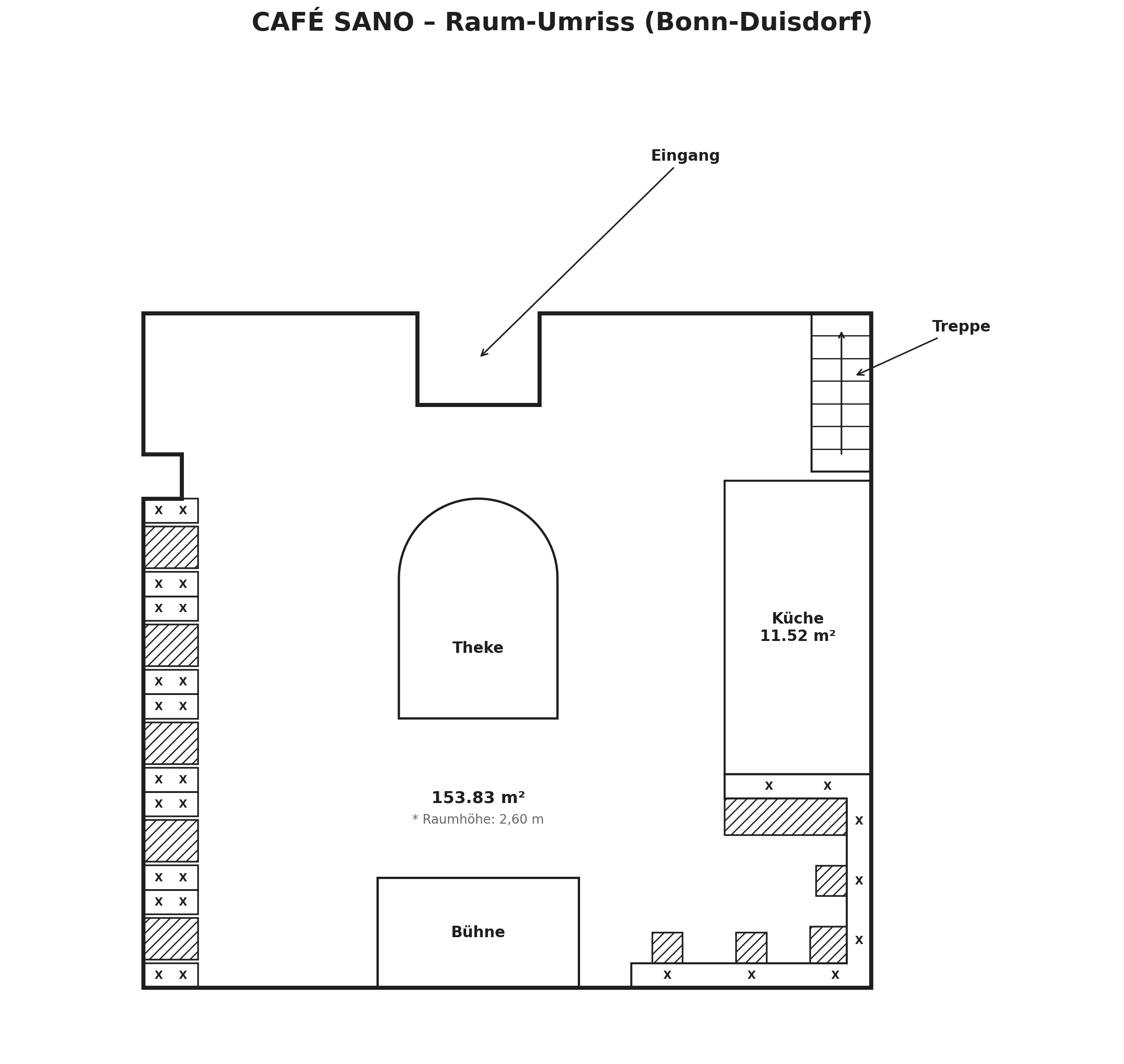 Grundriss des Café Sano Veranstaltungsraums mit Sitzbänken, Tischen und Theke
